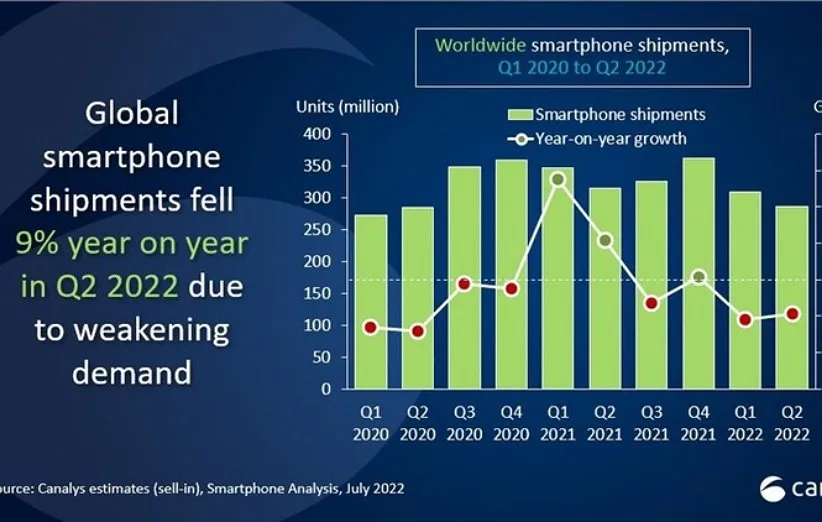 گوشی‌های هوشمند