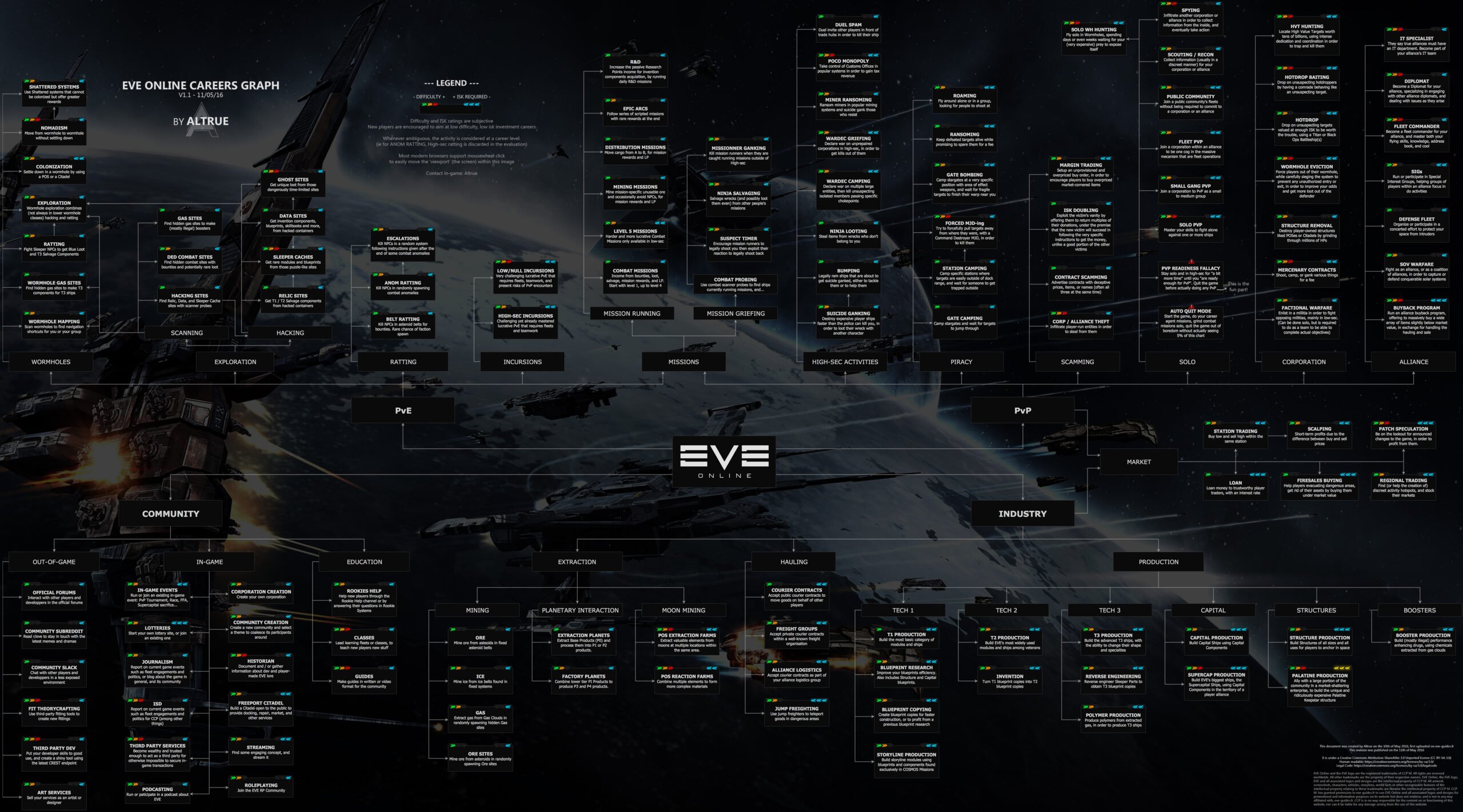 Eve Online Economy 00004 scaled - ساز و کار اقتصاد را با EVE Online یاد بگیرید؛ بازی‌ای که می‌توان با آن پول درآورد