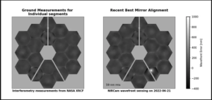 مقایسه‌ی وضعیت اولیه‌ی تلسکوپ و وضعیت آن پس از برخورد