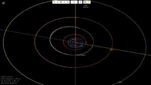 مدار سیارک تفرشی و موقعیت آن در فضا