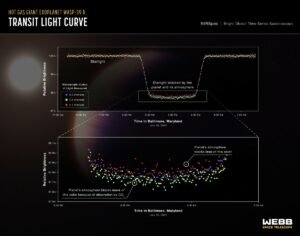 طیف ستاره ای گذشته از جو سیاره فراخورشیدی وسپ 39 بی