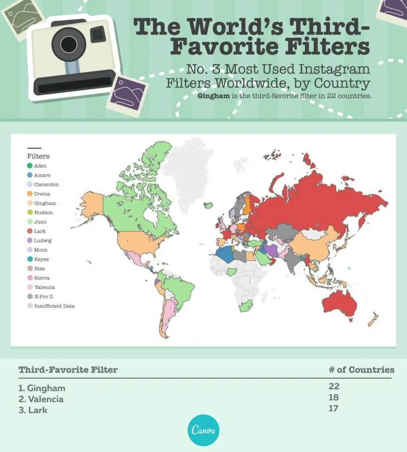 سومین افکت محبوب اینستاگرام در دنیا