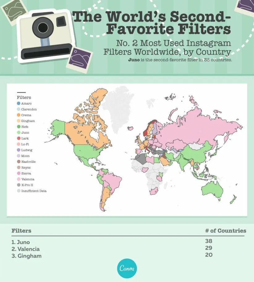 دومین فیلتر محبوب اینستاگرام در دنیا