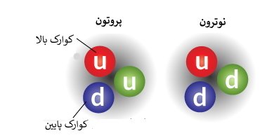 ساختار پروتون و نوترون