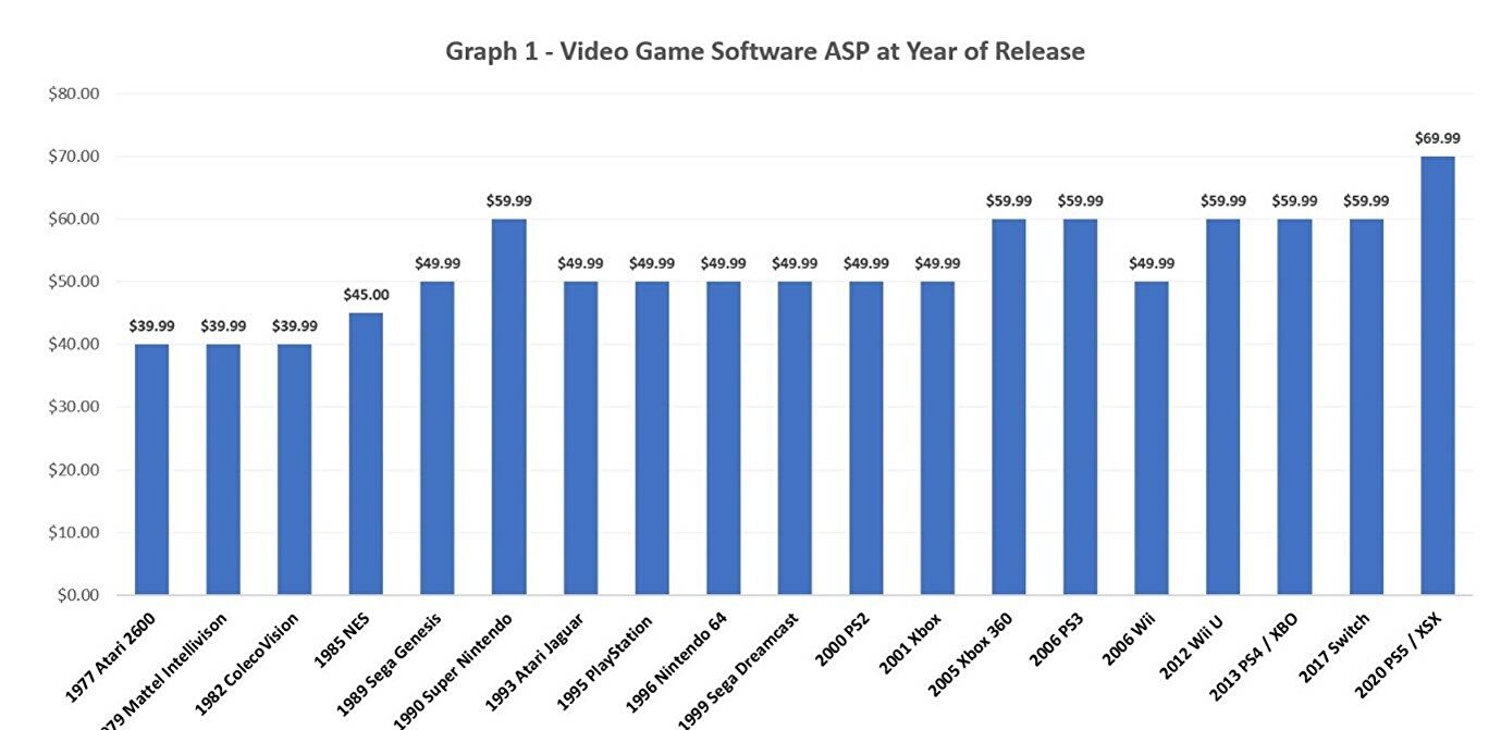 video games price chart