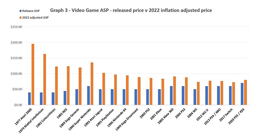 video games price chart