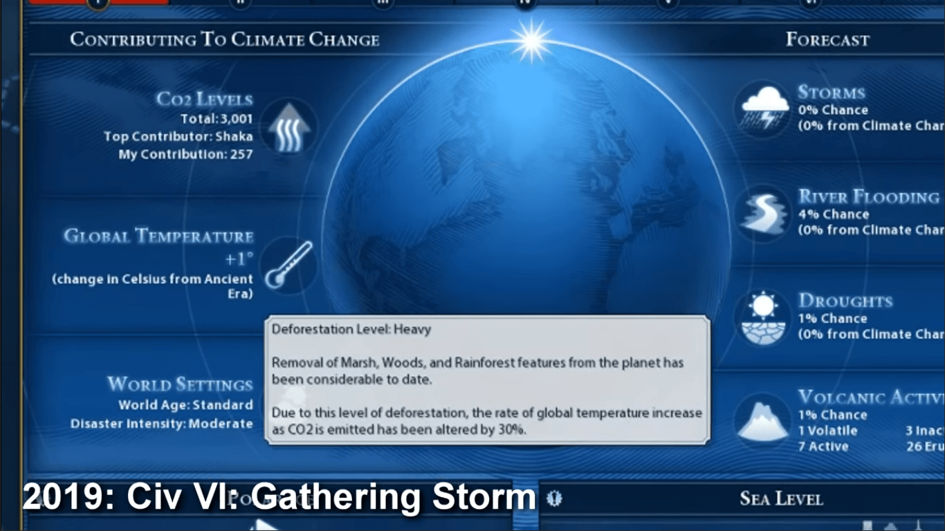 بسته‌ی الحاقی تمدن ۶ به نام Gathering Storm