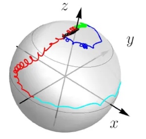 روند چرخش محور اورانوس