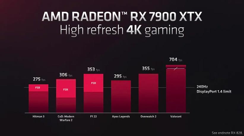 AMD RX Graphic 4