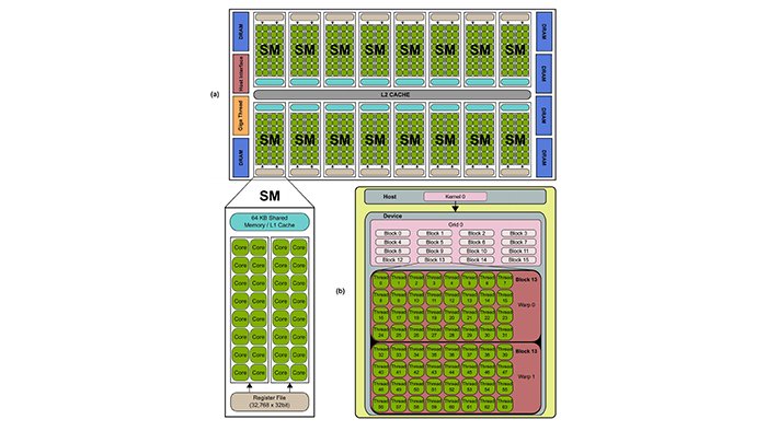 gpu structure