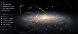 اندازه‌گیری اجرام کهکشان راه شیری توسط فضاپیمای گایا اروپا