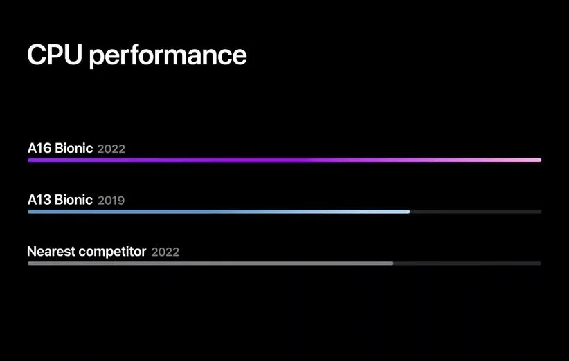 A16 بایونیک اپل