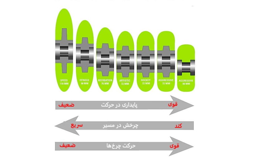 راهنمای خرید اسکیت