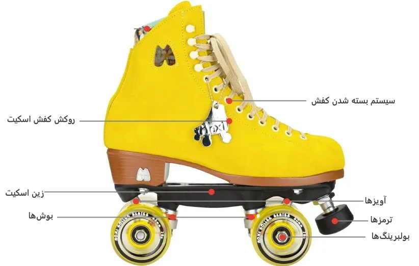 آشنایی با اجزای تشکیل‌دهنده‌ی کفش اسکیت