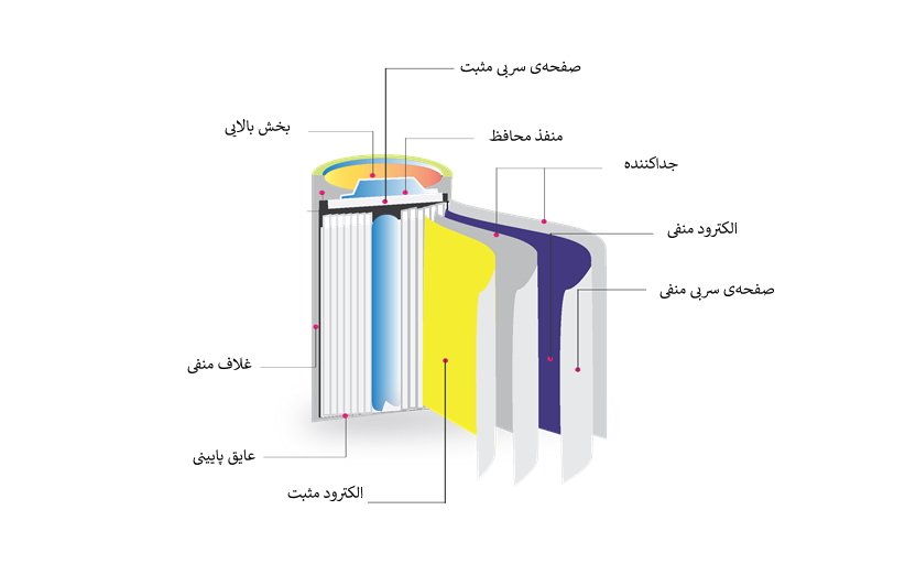 سلول‌های لیتیوم-یونی