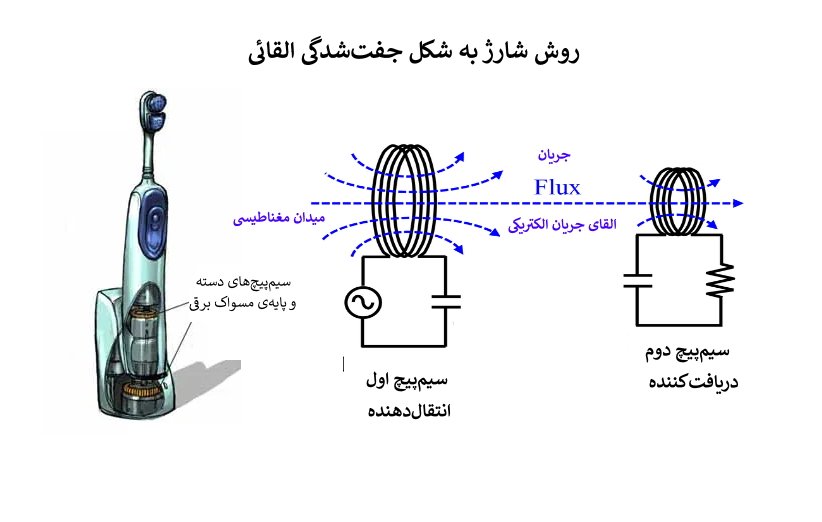 شارژ مسواک برقی به روش جفت‌شدگی القائی