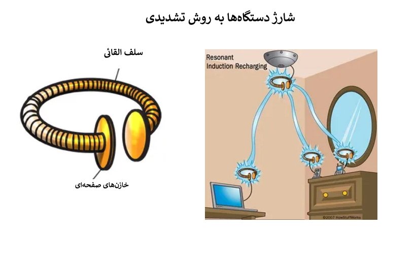 شارژ دستگاه‌ها به روش رزونانسی یا تشدیدی