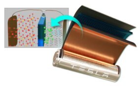 باتری‌های لیتیوم-یونی چطور کار می‌کنند و آیا واقعا خطر انفجار دارند؟