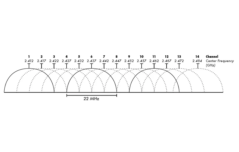 دانگل وای فای