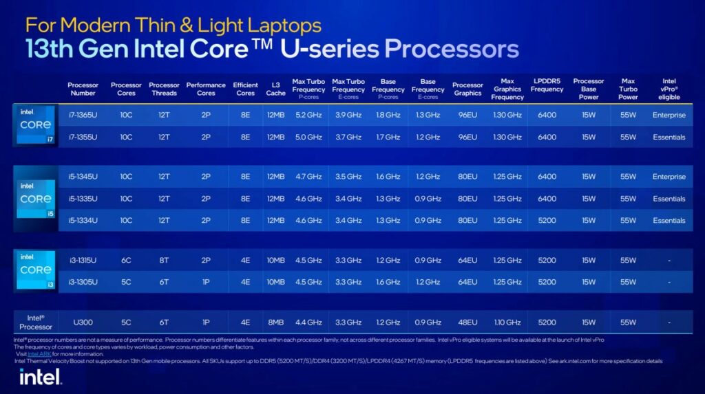 پردازنده‌های نسل 13 لپ‌تاپ اینتل