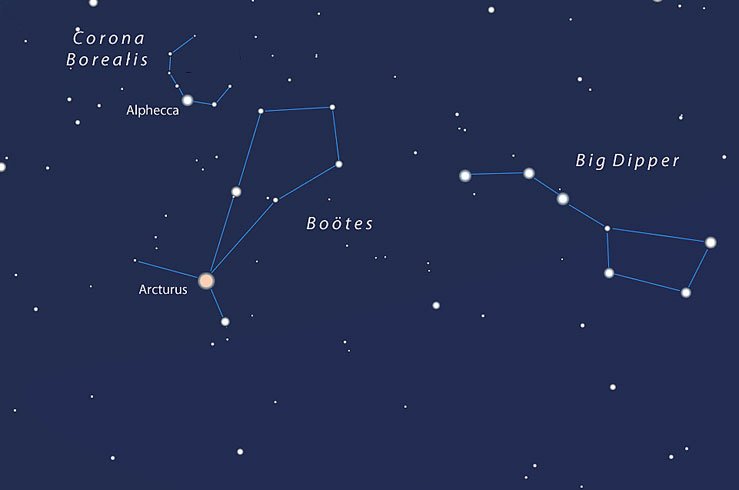 صورت فلکی گاوران به‌صورت یک بادبادک در کنار صورت فلکی خرس بزرگ مشخص است.<br>Credit: Sky and Telescope