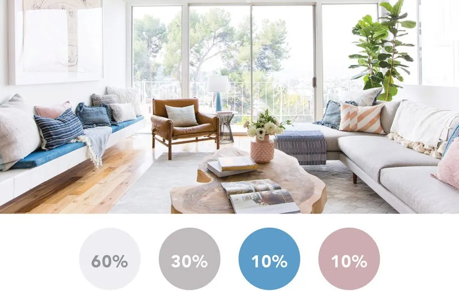 راههای نقض قانون 60-30-10