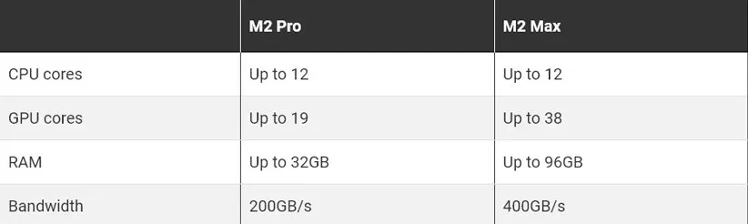 مک‌بوک پرو