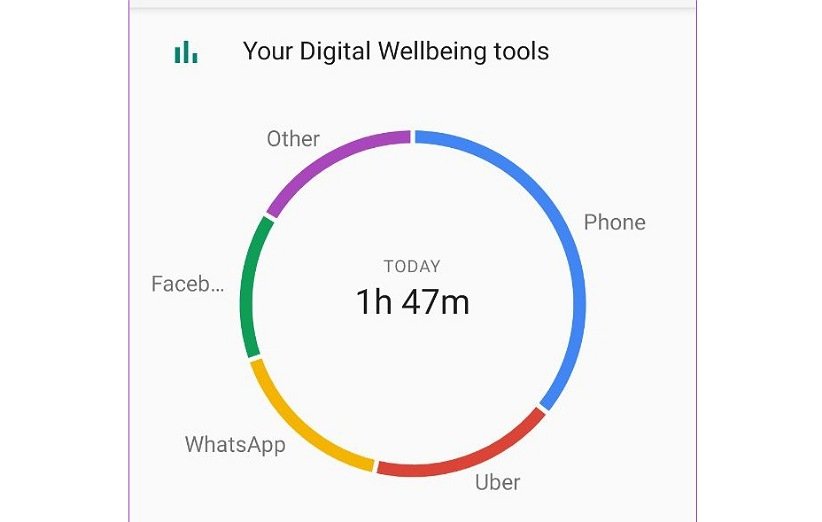 اپ Digital Wellbeing 7