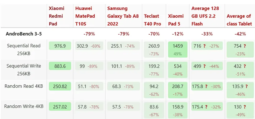تبلت شیائومی ردمی پد