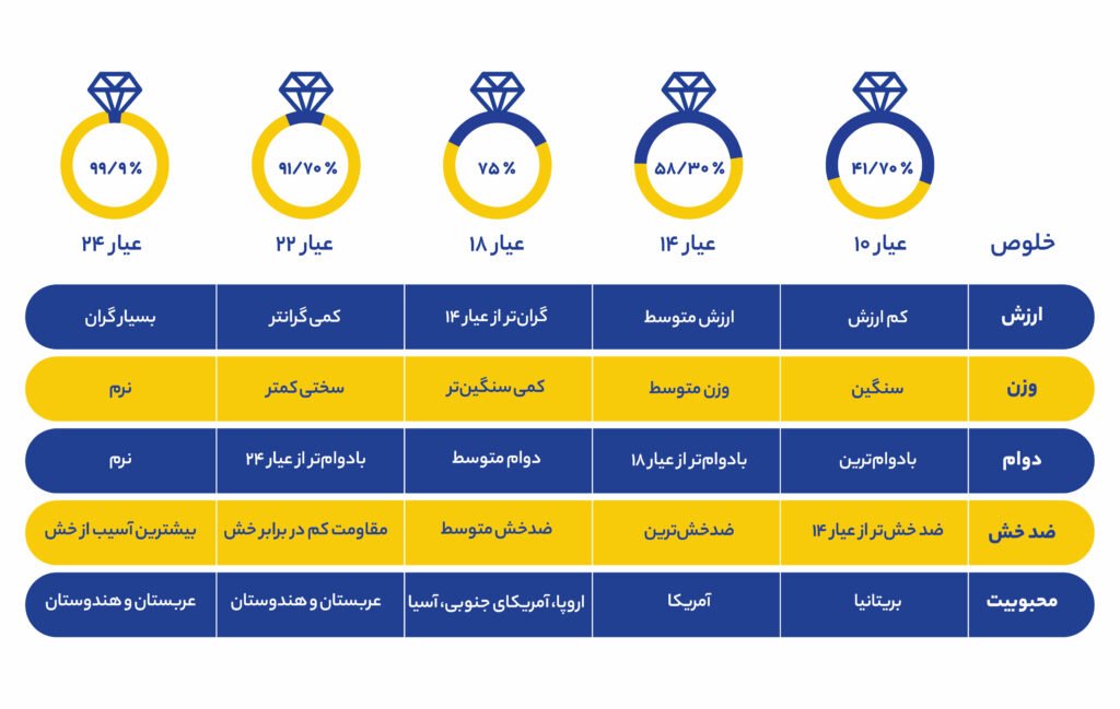 راه‌های تشخیص عیار طلا