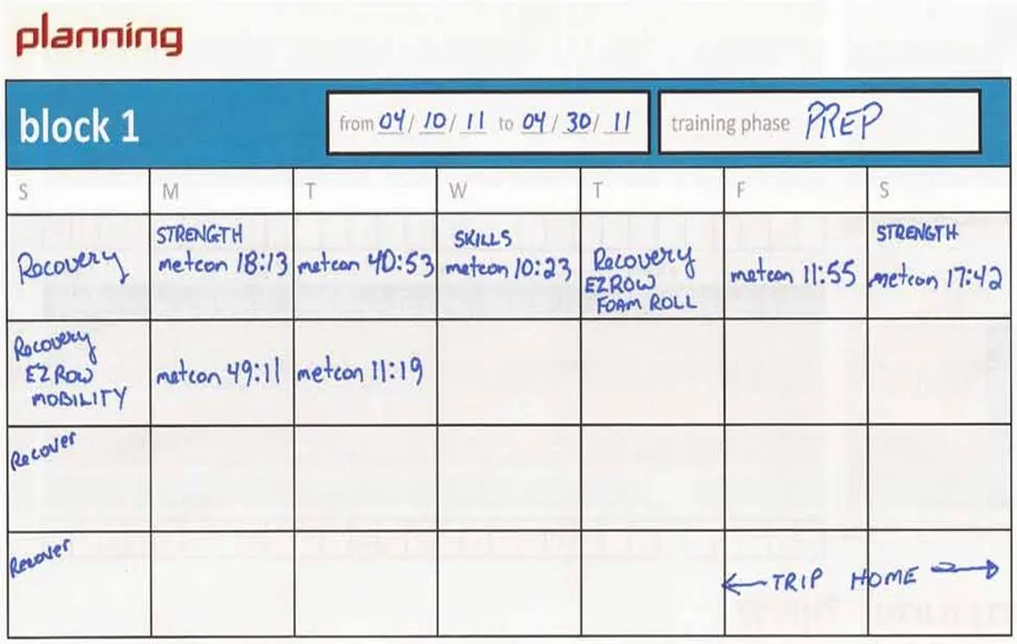 دنبال نکردن گزارشات تمرینهای قدرتی