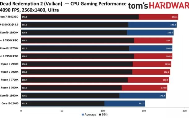 Core i9 اینتل AMD رایزن 9