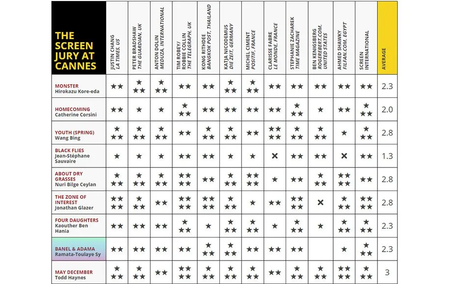 بانل و آداما. جدول امتیاز منتقدان کن ۲۰۲۳