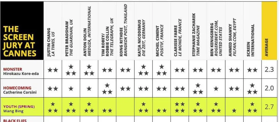 نقد فیلم «جوانی (بهار)»