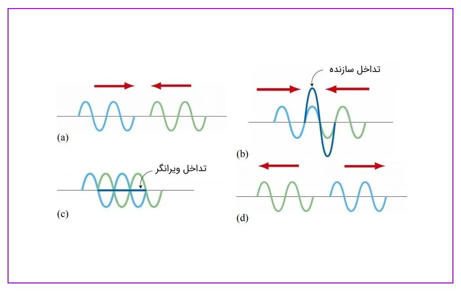 هدفون نویز کنسلینگ