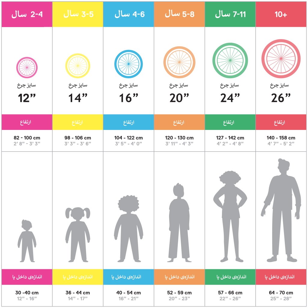 هر آنچه برای سایز دوچرخه‌ کودک لازم است بدانید