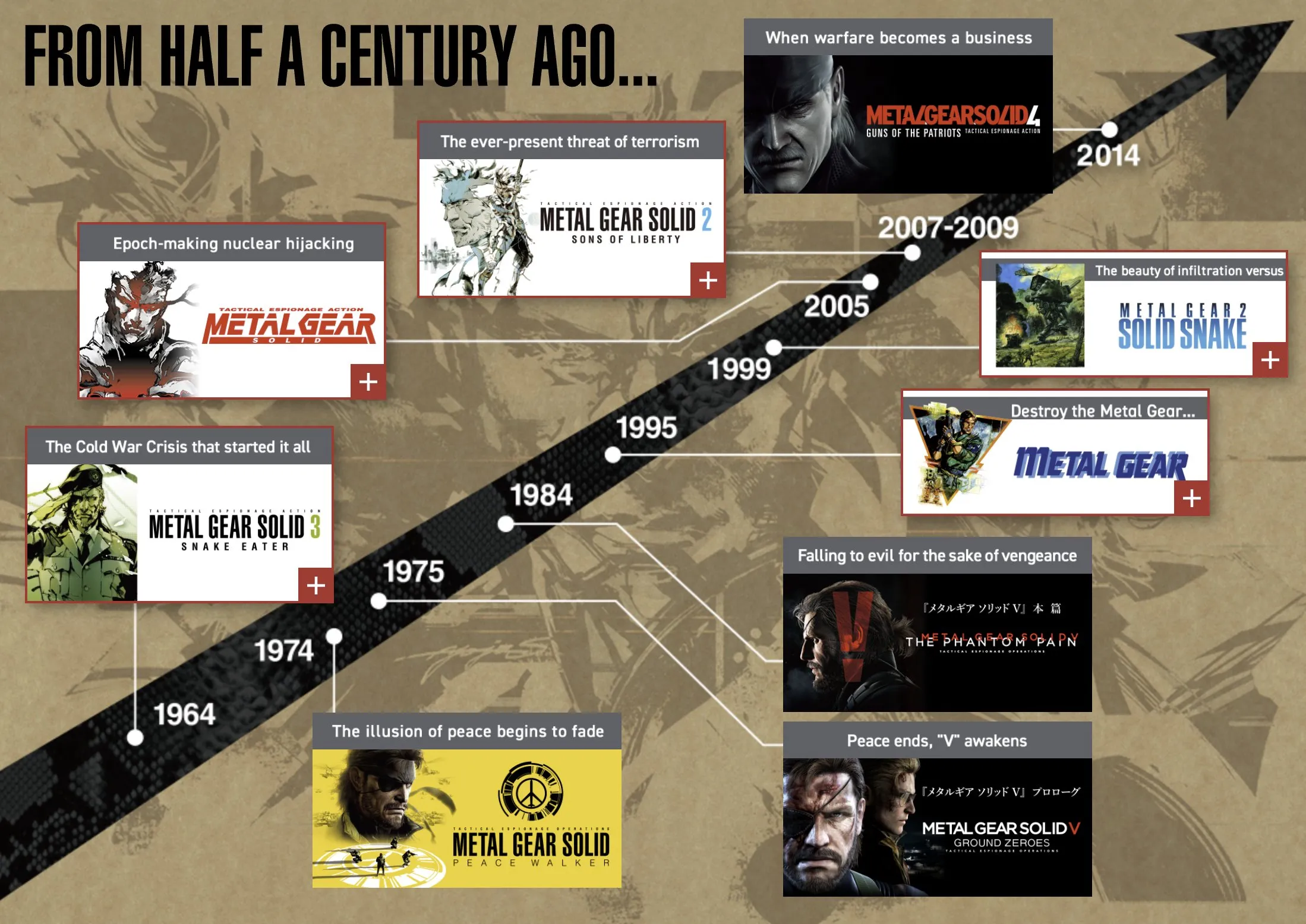 متال گیر سالید