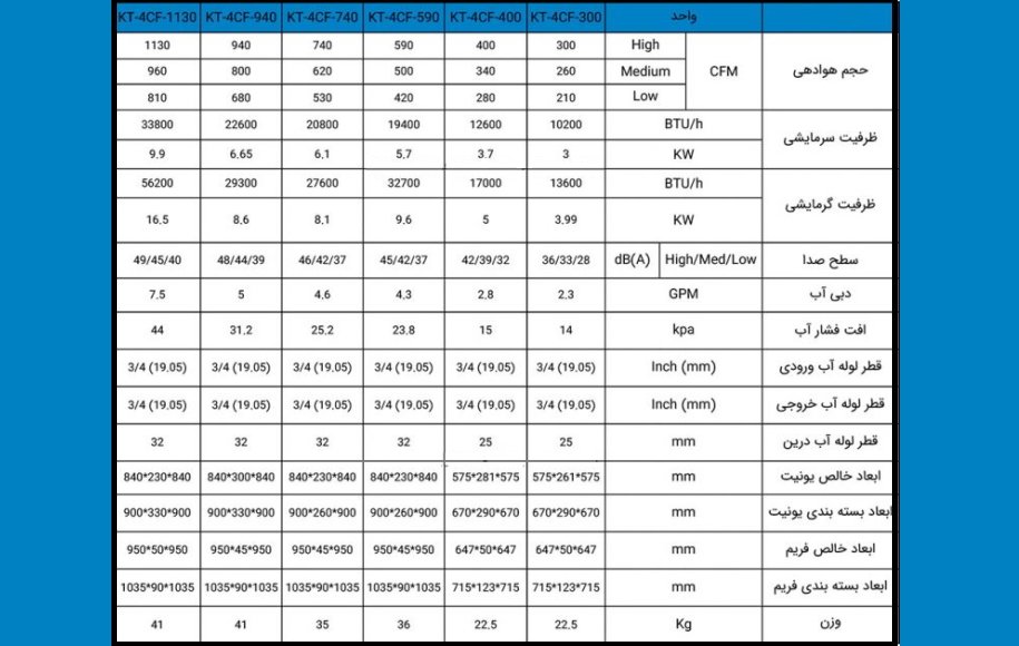 انتخاب فن کویل سقفی بر اساس مدل