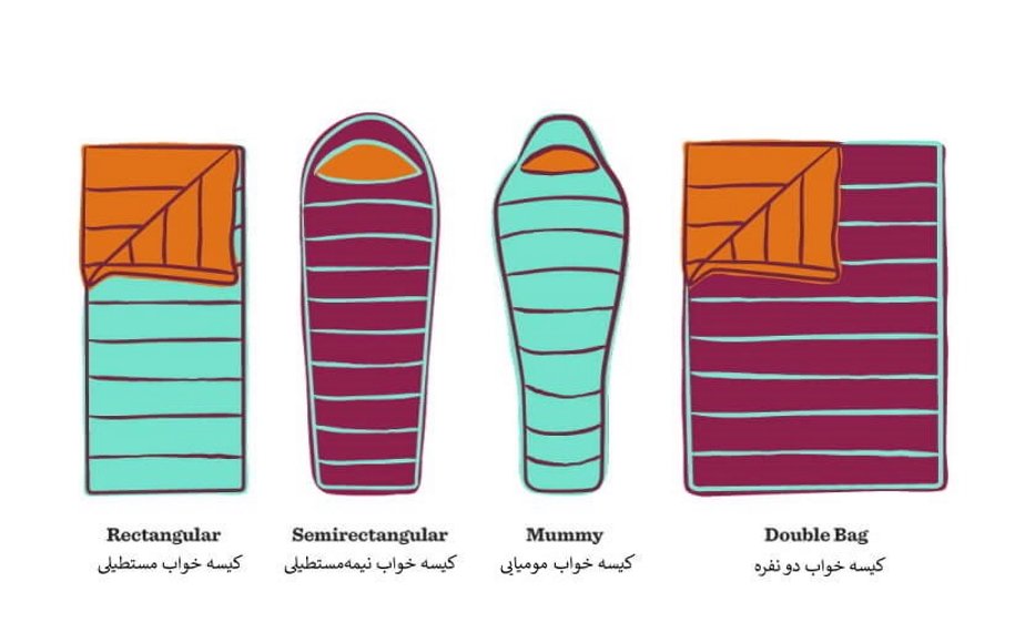 خرید کیسه خواب