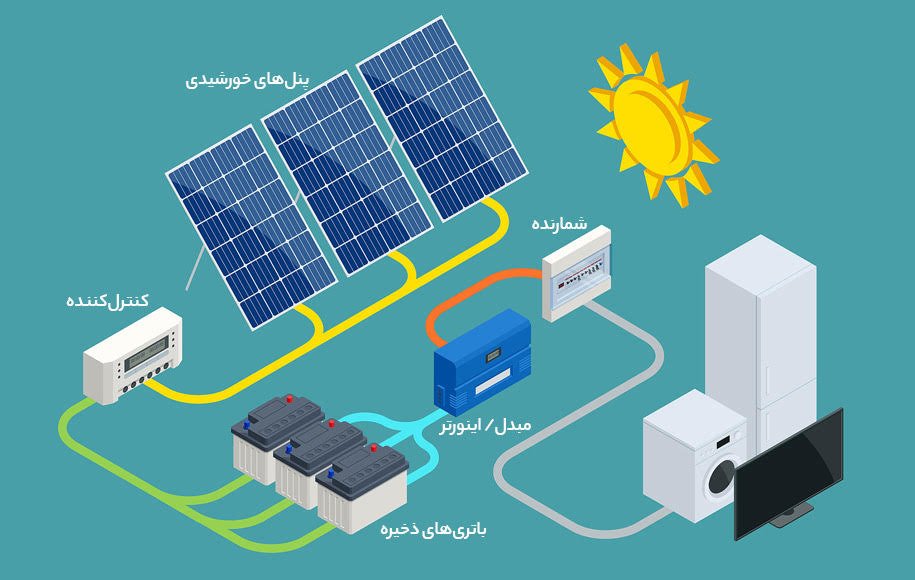 سیستم خورشیدی خانگی