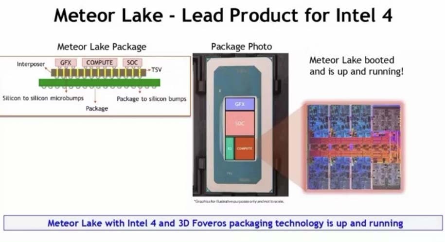پردازنده‌های Meteor Lake اینتل