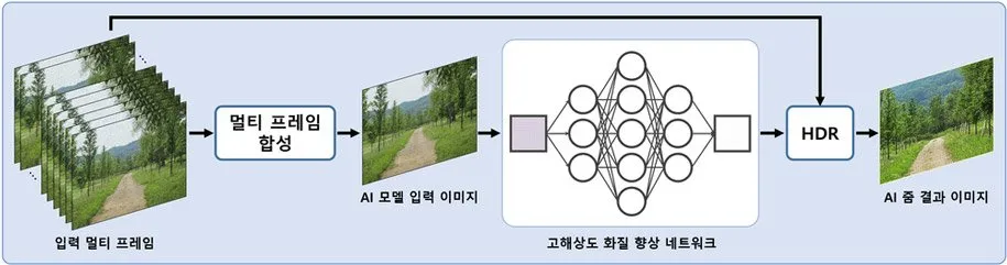 دوربین گلکسی زد فولد 5