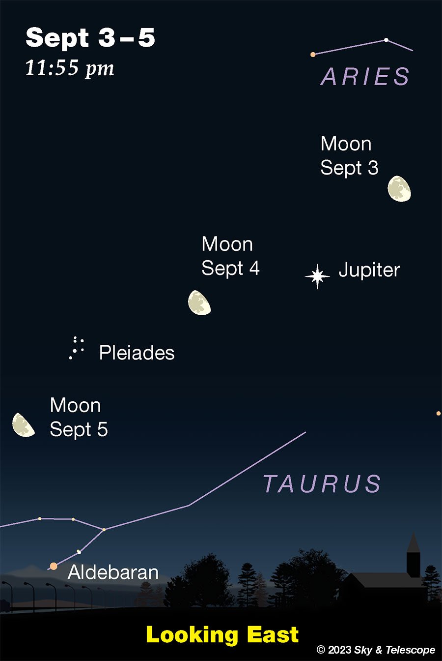 روند حرکت ماه در آسمان شب هفته دوم شهریور 1402