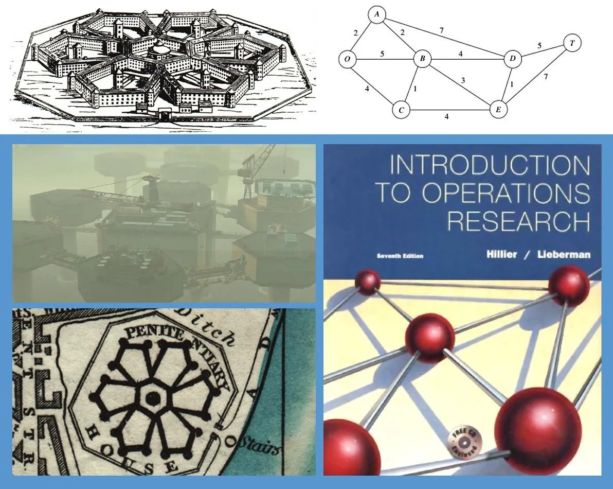 متال گیر سالید ۲، پانوپتیکون، تحقیق در عملیات