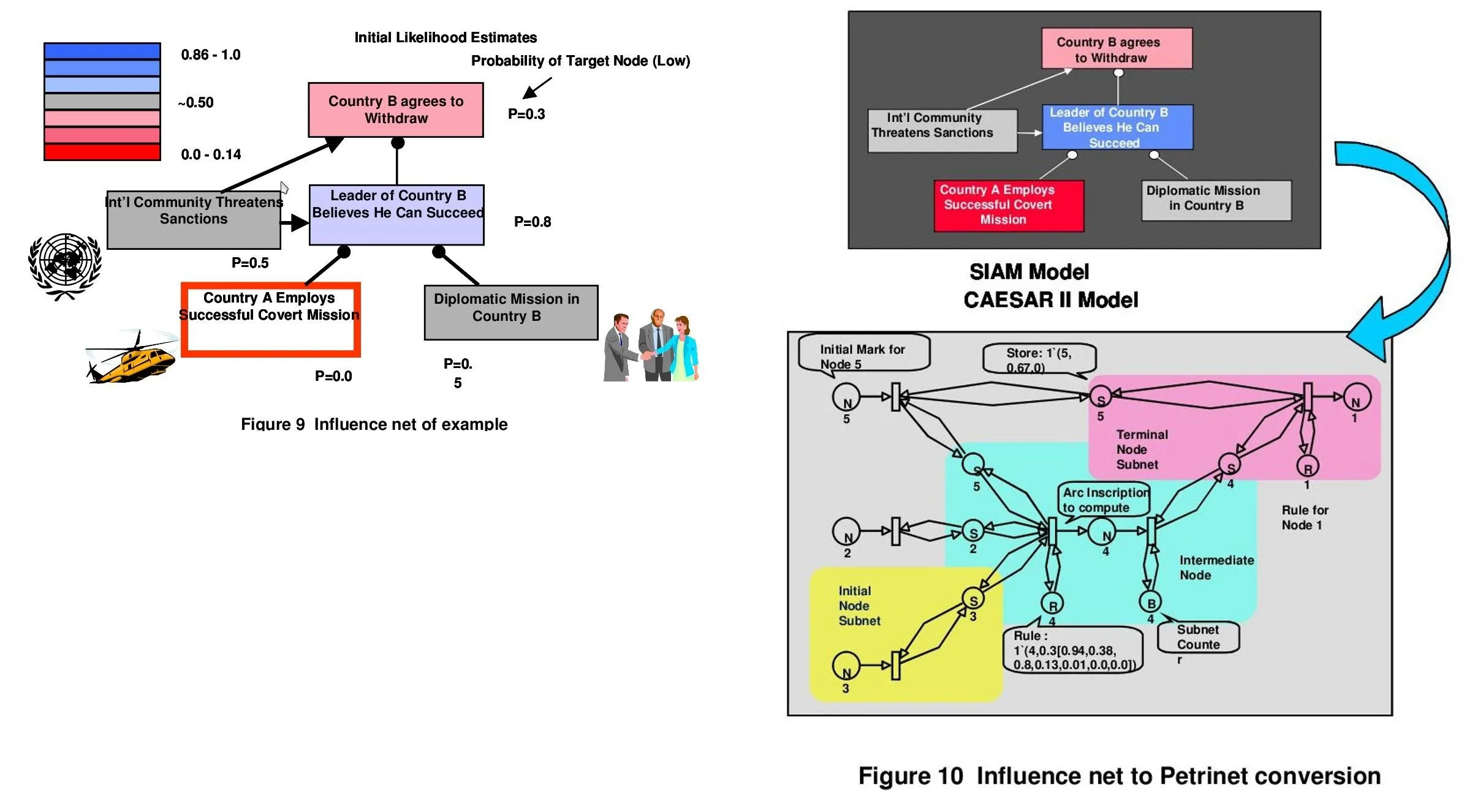 متال گیر سالید ۲ و طرح استراتژیک CAESAR II