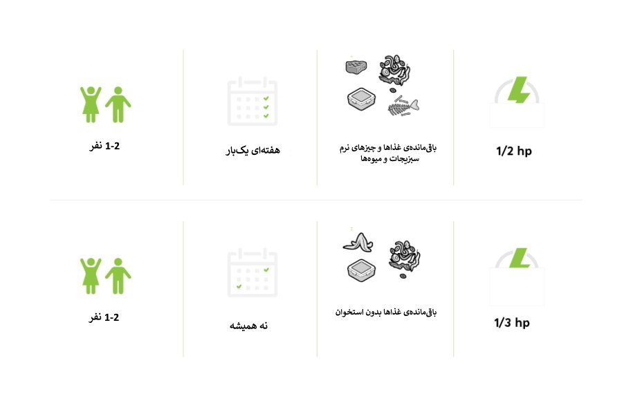 قدرت دستگاه زباله محوکن