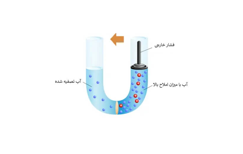 پرفروش‌ترین مدل‌های دستگاه تصفیه آب