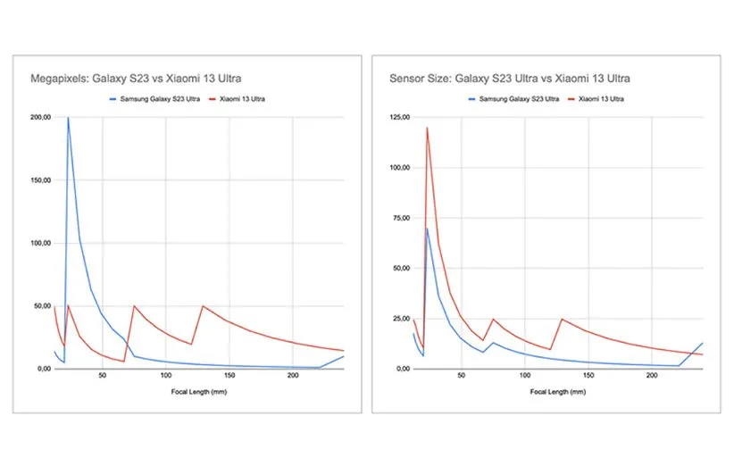 گوشی S23 اولترا