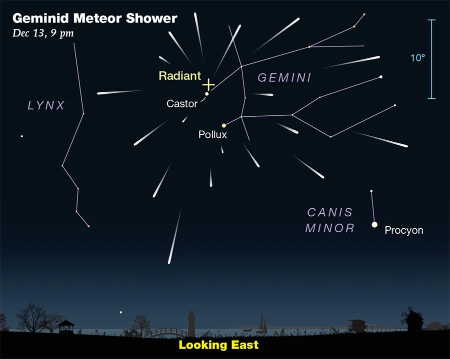موقعیت کانون بارش شهابی جوزایی امسال در صورت فلکی دوپیکر سمت شرق آسمان