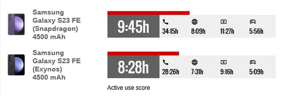 گلکسی S23 FE اگزینوس